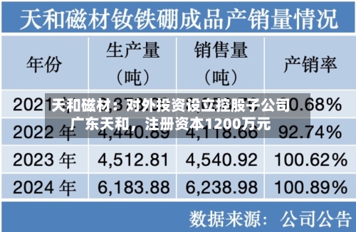 天和磁材：对外投资设立控股子公司广东天和，注册资本1200万元-第2张图片