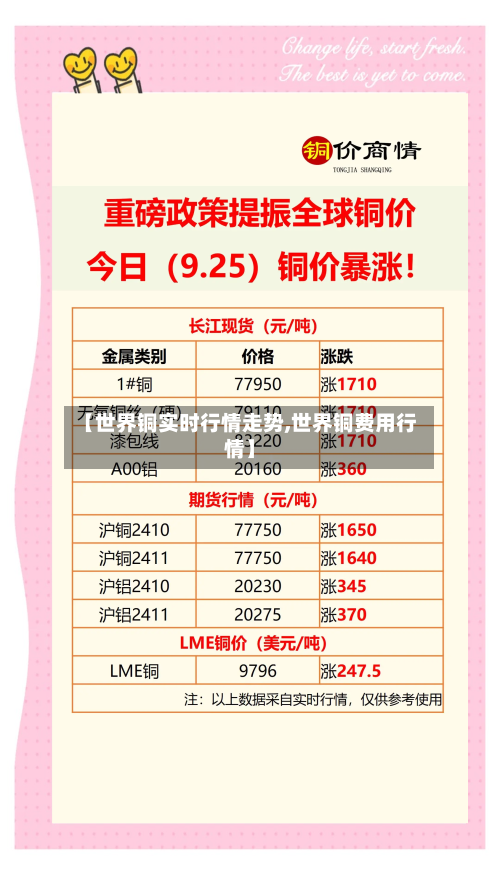 【世界铜实时行情走势,世界铜费用行情】-第3张图片