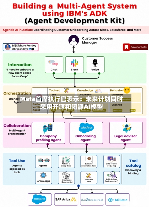 Meta首席执行官表示：未来计划同时采用开源和闭源AI模型-第2张图片