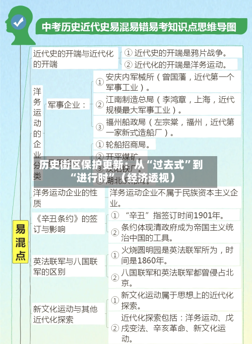 历史街区保护更新：从“过去式”到“进行时	”（经济透视）-第2张图片