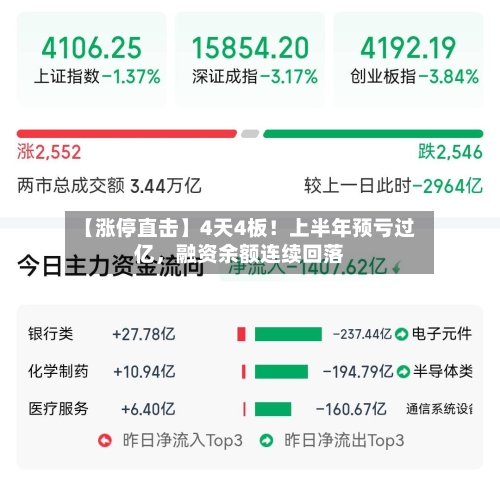 【涨停直击】4天4板！上半年预亏过亿，融资余额连续回落-第3张图片