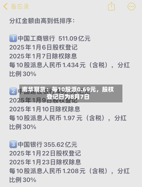 南华期货：每10股派0.69元，股权登记日为8月7日-第2张图片