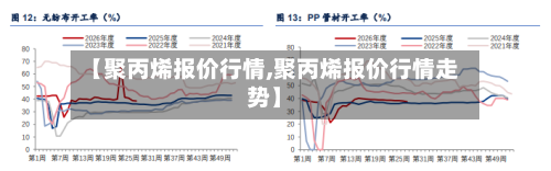 【聚丙烯报价行情,聚丙烯报价行情走势】-第1张图片