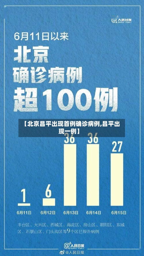 【北京昌平出现首例确诊病例,昌平出现一例】