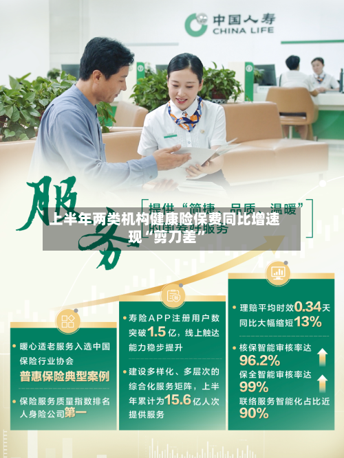 上半年两类机构健康险保费同比增速现“剪刀差	”-第3张图片