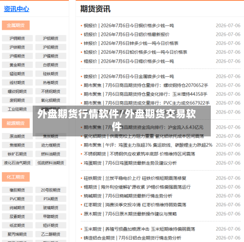 外盘期货行情软件/外盘期货交易软件-第2张图片