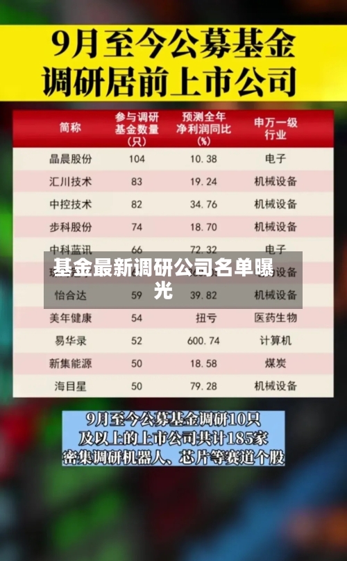 基金最新调研公司名单曝光