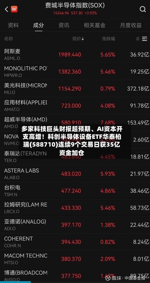 多家科技巨头财报超预期、AI资本开支高增！科创半导体设备ETF华泰柏瑞(588710)连续9个交易日获35亿资金加仓-第3张图片