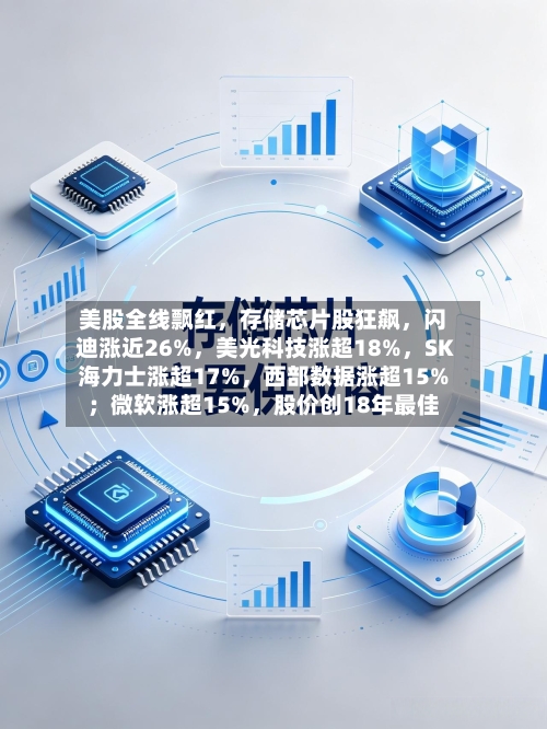 美股全线飘红，存储芯片股狂飙	，闪迪涨近26%，美光科技涨超18%，SK海力士涨超17%	，西部数据涨超15%；微软涨超15%，股价创18年最佳-第2张图片