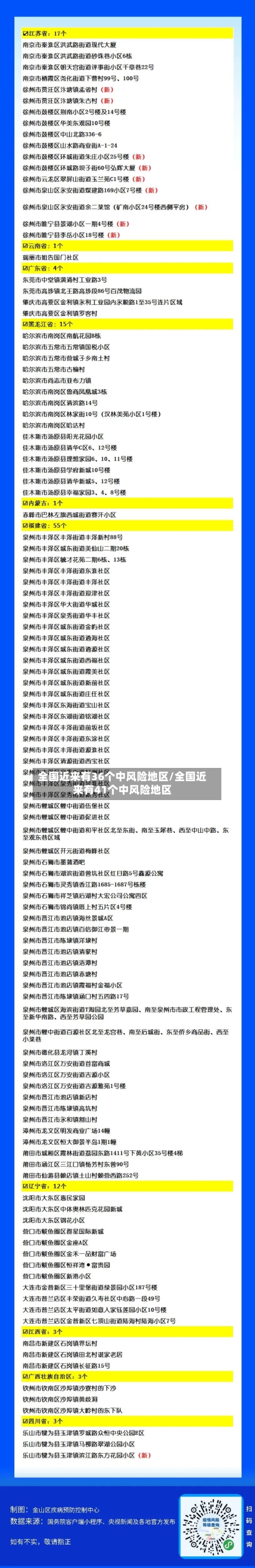 全国近来有36个中风险地区/全国近来有41个中风险地区-第2张图片