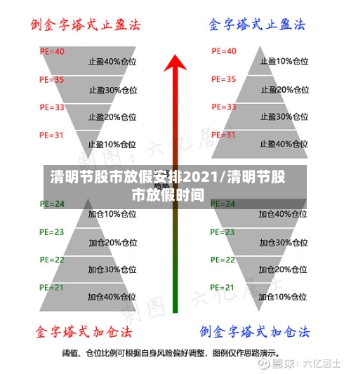 清明节股市放假安排2021/清明节股市放假时间-第1张图片