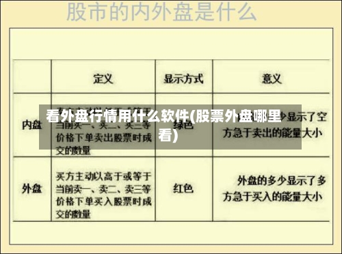 看外盘行情用什么软件(股票外盘哪里看)-第2张图片