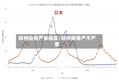 郑州疫情严重程度/郑州疫情严不严重-第3张图片