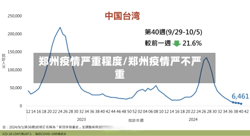郑州疫情严重程度/郑州疫情严不严重