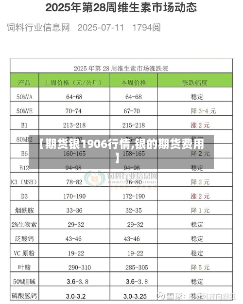 【期货银1906行情,银的期货费用】-第2张图片