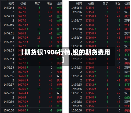 【期货银1906行情,银的期货费用】