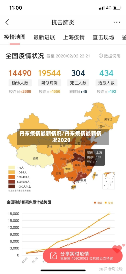 丹东疫情最新情况/丹东疫情最新情况2020