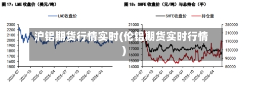 沪铝期货行情实时(伦铝期货实时行情)-第2张图片