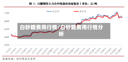 白砂糖费用行情/白砂糖费用行情分析