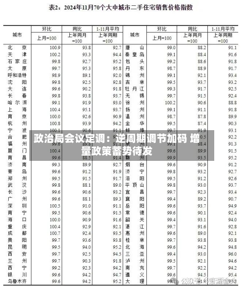 政治局会议定调:逆周期调节加码 增量政策蓄势待发
