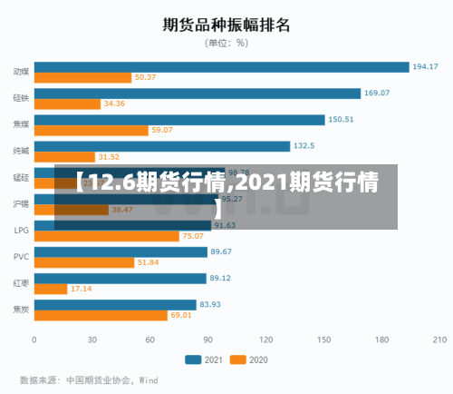 【12.6期货行情,2021期货行情】