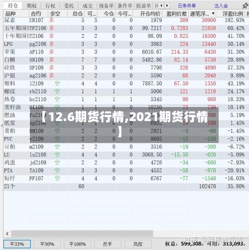【12.6期货行情,2021期货行情】-第2张图片