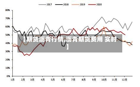 【期货沥青行情,沥青期货费用 实时】-第3张图片