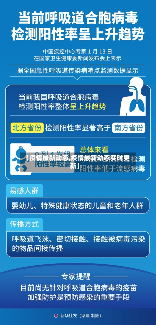 【疫情最新动态,疫情最新动态实时更新】
