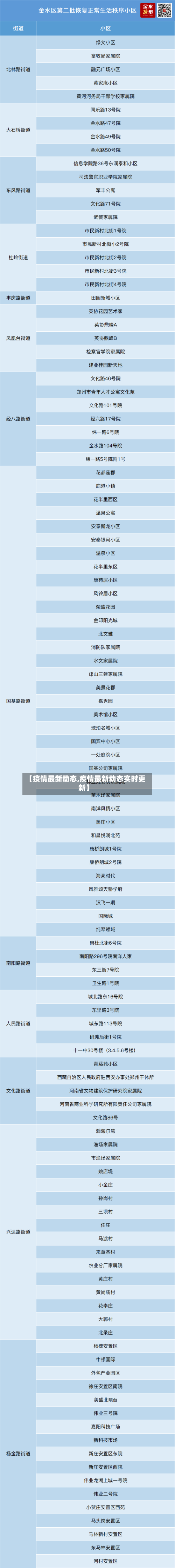【疫情最新动态,疫情最新动态实时更新】-第2张图片