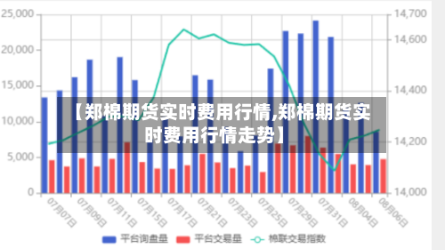 【郑棉期货实时费用行情,郑棉期货实时费用行情走势】