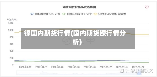 镍国内期货行情(国内期货镍行情分析)