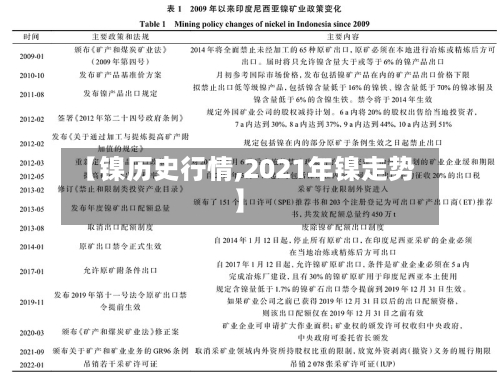 【镍历史行情,2021年镍走势】-第3张图片