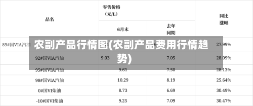 农副产品行情图(农副产品费用行情趋势)