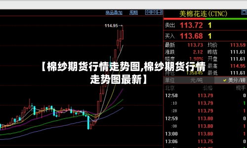 【棉纱期货行情走势图,棉纱期货行情走势图最新】-第2张图片