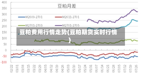 豆粕费用行情走势(豆粕期货实时行情)
