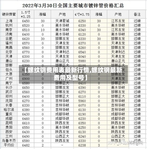 【螺纹钢费用表最新行情,螺纹钢最新费用及型号】