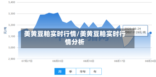 美黄豆粕实时行情/美黄豆粕实时行情分析