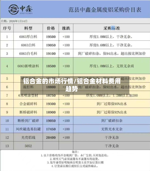 铝合金的市场行情/铝合金材料费用趋势