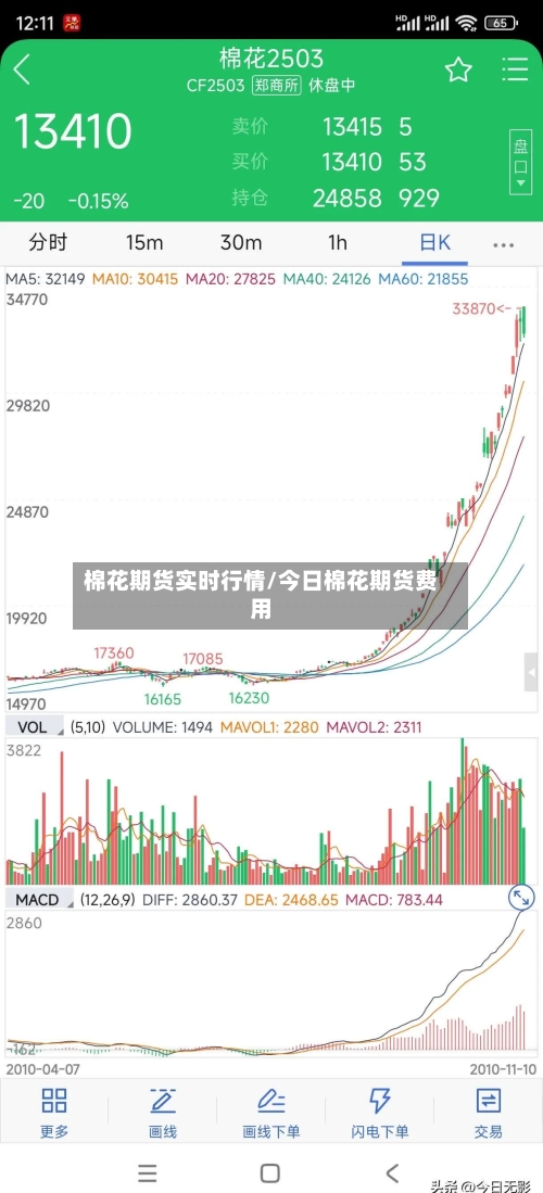 棉花期货实时行情/今日棉花期货费用-第2张图片