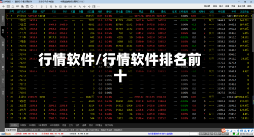 行情软件/行情软件排名前十