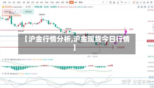 【沪金行情分析,沪金现货今日行情】-第3张图片