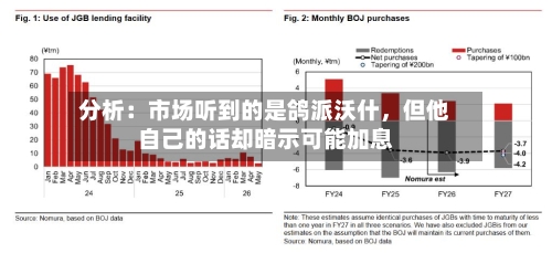 分析：市场听到的是鸽派沃什，但他自己的话却暗示可能加息