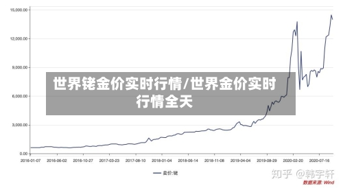 世界铑金价实时行情/世界金价实时行情全天