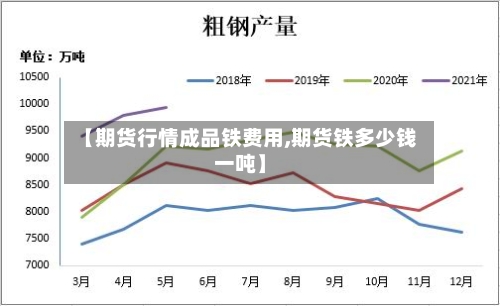 【期货行情成品铁费用,期货铁多少钱一吨】-第2张图片