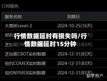 行情数据延时有损失吗/行情数据延时15分钟