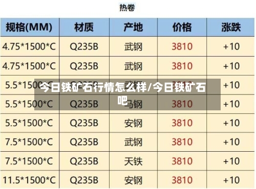 今日铁矿石行情怎么样/今日铁矿石吧-第2张图片