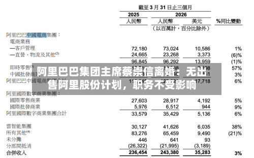 阿里巴巴集团主席蔡崇信离婚：无出售阿里股份计划，职务不受影响-第2张图片