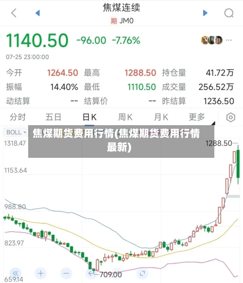 焦煤期货费用行情(焦煤期货费用行情最新)