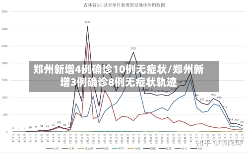 郑州新增4例确诊10例无症状/郑州新增3例确诊8例无症状轨迹-第3张图片