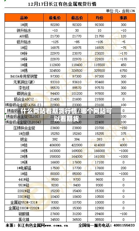 什么网站看期货行情/哪个网站可以看期货-第2张图片